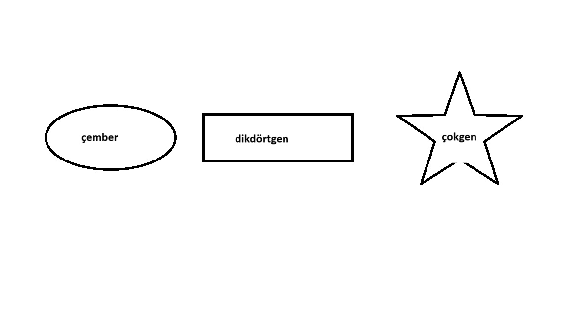 shapes map